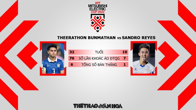 Nhận định bóng đá Thái Lan vs Philippines (19h30, 26/12) - Ảnh 5.