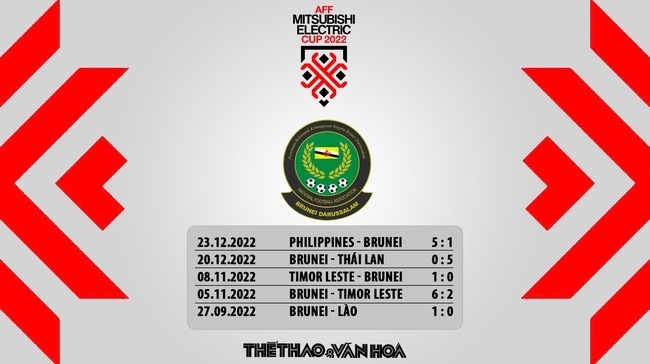 Nhận định bóng đá Brunei vs Indonesia (17h00, 26/12) - Ảnh 7.