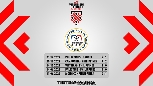 Nhận định bóng đá Thái Lan vs Philippines (19h30, 26/12) - Ảnh 8.