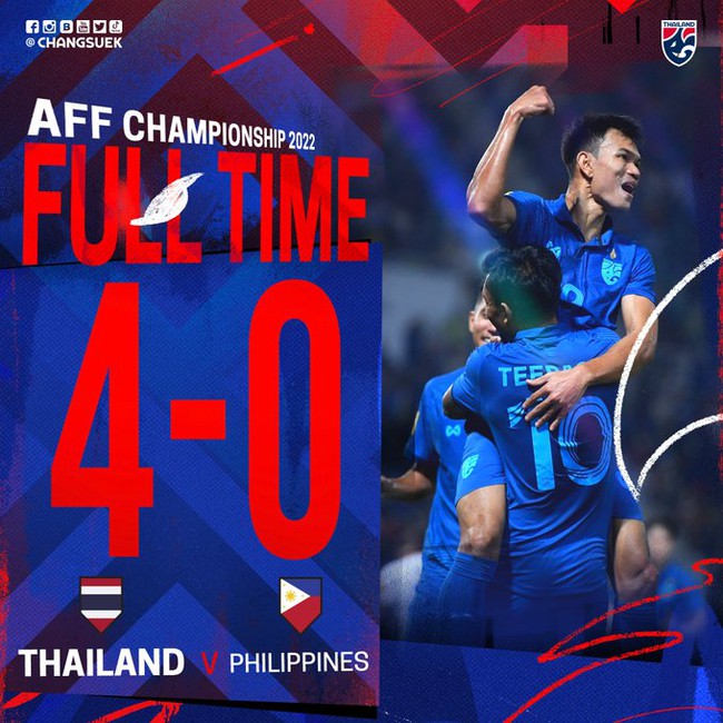 Kết quả bóng đá Thái Lan 4–0 Philippines: Người Thái thể hiện đẳng cấp vượt trội - Ảnh 2.