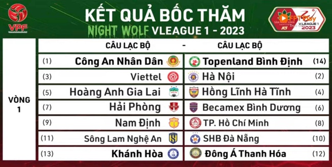 V League 2023, BXH V League 2023, LTD V League 2023