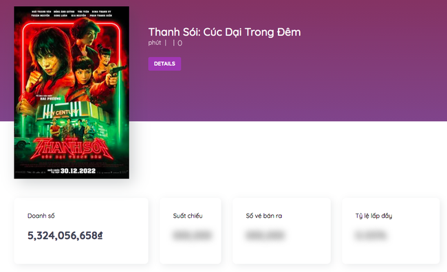 Phòng vé Việt dịp lễ Noel: Avatar thống lĩnh đá văng 'Thanh Sói' của Ngô Thanh Vân, phim Việt chịu cú sốc lớn - Ảnh 2.