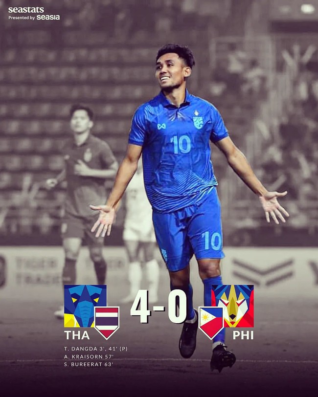 Kết quả bóng đá AFF Cup 2022 hôm nay 26/12: Thái Lan thẳng tiến - Ảnh 3.