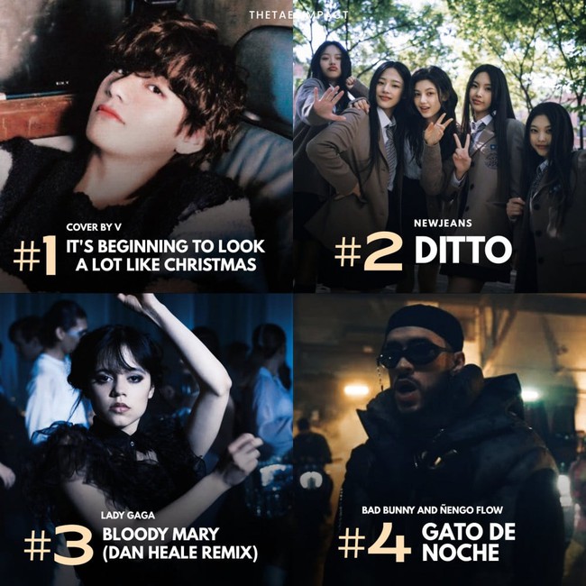 Bản cover 'It's Beginning To Look A Lot Like Christmas' của V BTS đang 'gây bão' trên YouTube toàn cầu  - Ảnh 2.