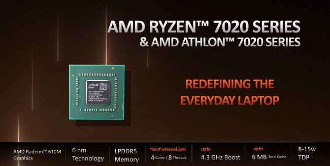 AMD ra mắt dòng CPU Ryzen 7020 cho thiết bị di động - Ảnh 1.