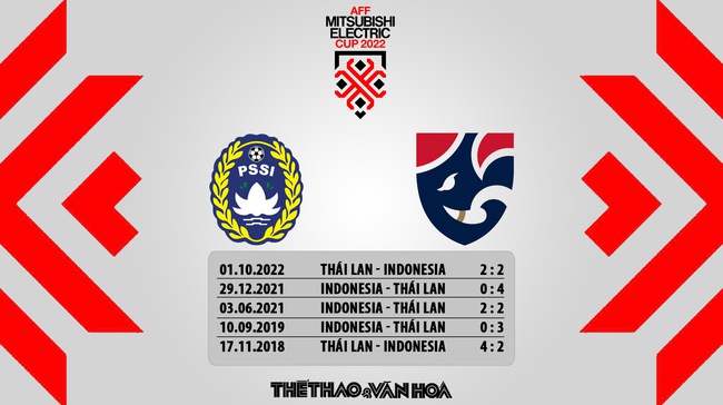 Nhận định Indonesia vs Thái Lan, AFF Cup 2022 - Ảnh 6.
