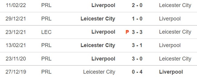 Dự đoán tỉ số trận Liverpool vs Leicester, Ngoại hạng Anh - Ảnh 2.