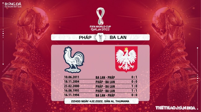 Nhận định Pháp vs Ba Lan (22h00 ngày 4/12), WC 2022 vòng 1/8 - Ảnh 6.