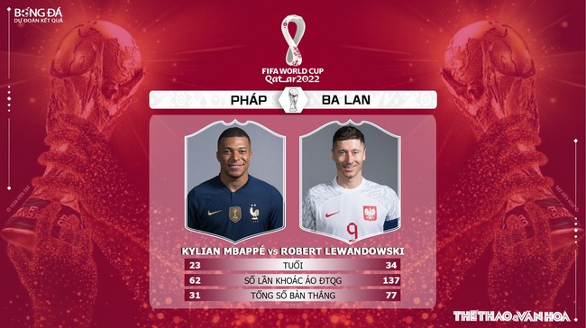 Nhận định Pháp vs Ba Lan (22h00 ngày 4/12), WC 2022 vòng 1/8 - Ảnh 5.