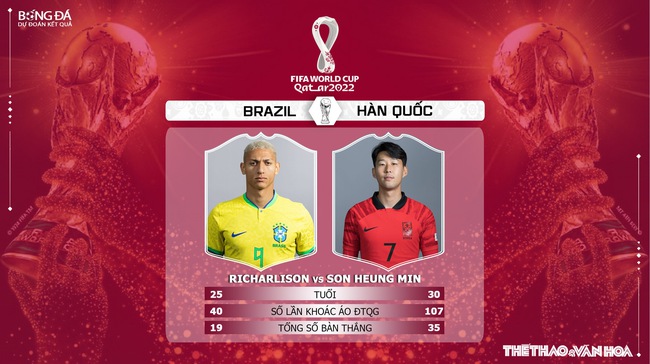 Nhận định bóng đá Brazil vs Hàn Quốc 2h00 ngày 6/12, WC 2022 vòng 1/8 - Ảnh 5.