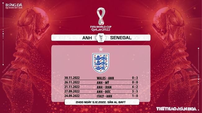 Nhận định bóng đá Anh vs Senegal (2h00 ngày 5/12), WC 2022 vòng 1/8 - Ảnh 7.