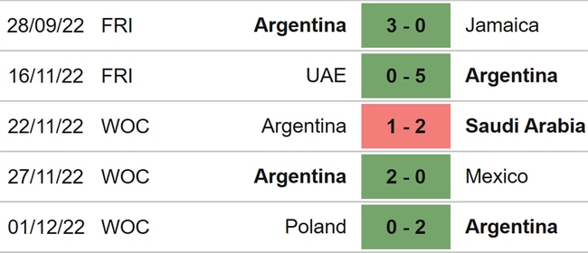 Nhận định, dự đoán Argentina vs Úc (02h00, 4/12): - Ảnh 5.