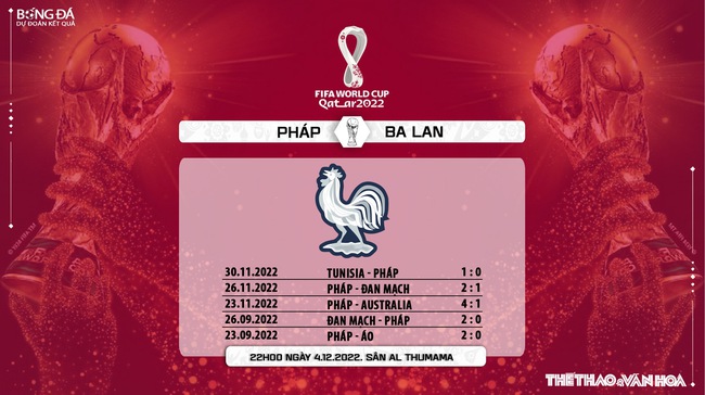 Nhận định Pháp vs Ba Lan (22h00 ngày 4/12), WC 2022 vòng 1/8 - Ảnh 7.