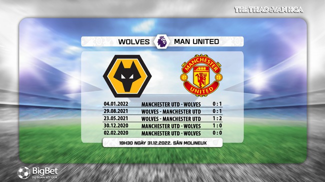 Dự đoán tỉ số trận Wolves vs MU, Ngoại hạng Anh - Ảnh 2.