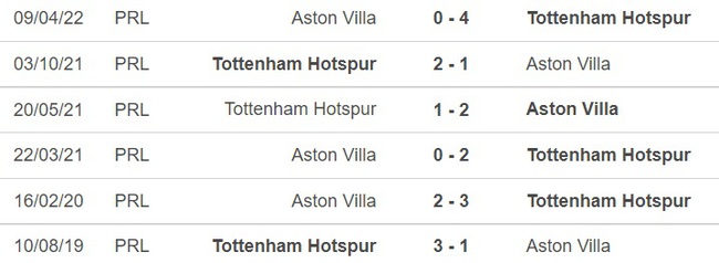 Nhận định bóng đá Tottenham vs Aston Villa (21h00/1/1), Ngoại hạng Anh - Ảnh 2.