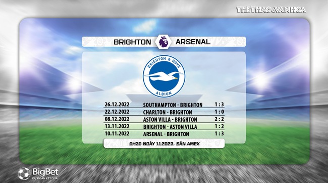 Nhận định bóng đá Brighton vs Arsenal, Ngoại hạng Anh (00h30, 1/1) - Ảnh 6.