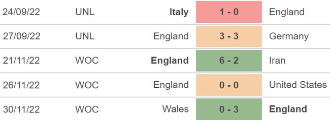 Nhận định, dự đoán Anh vs Senegal (02h00, 5/12) - Ảnh 5.