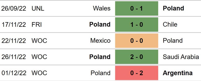 Nhận định, dự đoán Pháp vs Ba Lan (22h00, 4/12), World Cup 2022 - Ảnh 4.