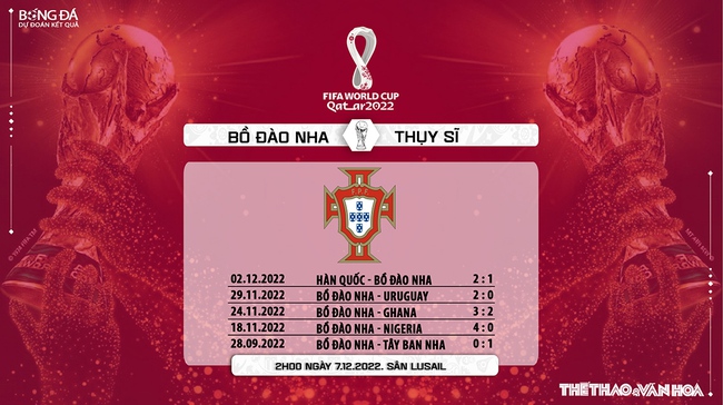 Nhận định bóng đá Bồ Đào Nha vs Thụy Sĩ 2h00, 7/12, WC 2022 vòng 1/8 - Ảnh 6.