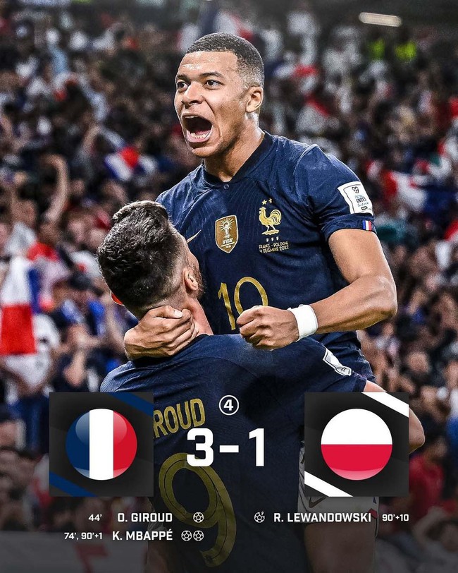 Kết quả Pháp 3-1 Ba Lan: Mbappe lập cú đúp, ĐT Pháp vào tứ kết - Ảnh 1.