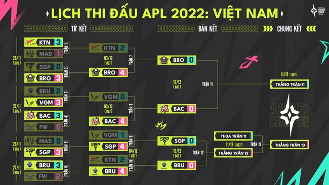 Bán kết APL 2022: Kịch bản đẹp nhất dành cho Saigon Phantom - Ảnh 1.