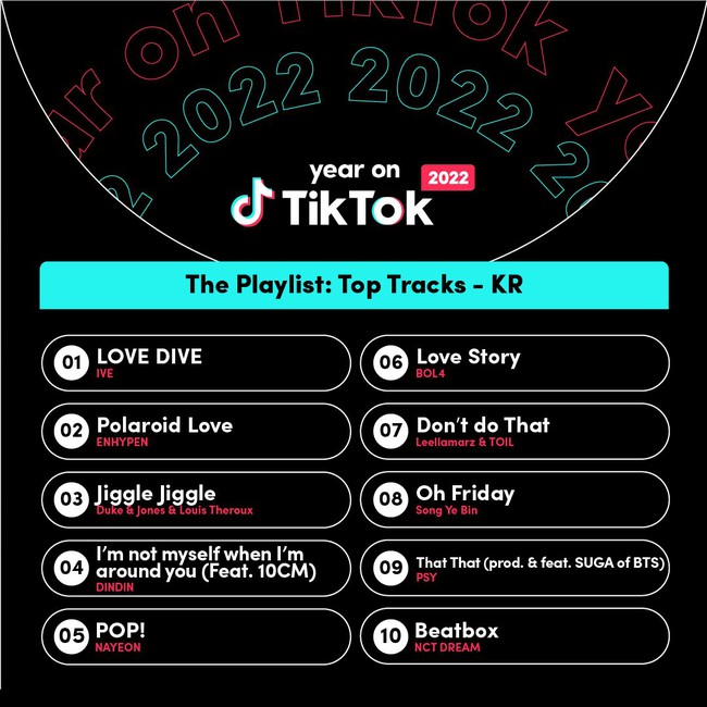 TikTok công bố idol K-pop được xem nhiều nhất 2022: TXT, BTS, Blackpink - Ảnh 2.