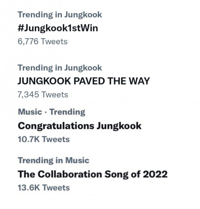 Jungkook BTS lọt Top trending nhờ kỷ lục mới - Ảnh 4.