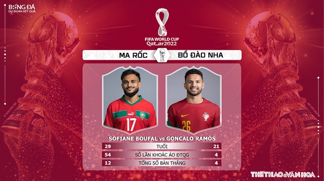 Nhận định bóng đá Ma Rốc vs Bồ Đào Nha, 22h00 ngày 10/12 - Ảnh 5.