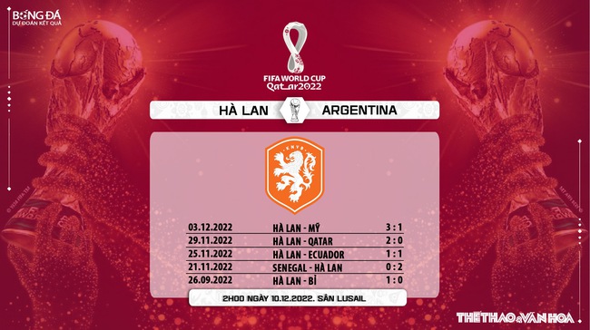 Chuyên gia nhận định trận Hà Lan vs Argentina, 02h00 ngày 10/12 - Ảnh 7.