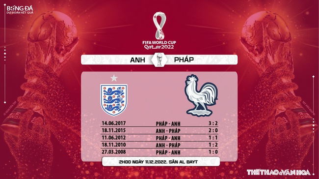 Dự đoán tỉ số trận đấu Anh vs Pháp, tứ kết WC 2022 (2h00, 11/12) - Ảnh 2.