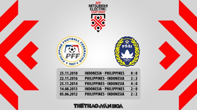 Nhận định bóng đá AFF Cup 2022 Philippines vs Indonesia, 19h30 hôm nay - Ảnh 6.