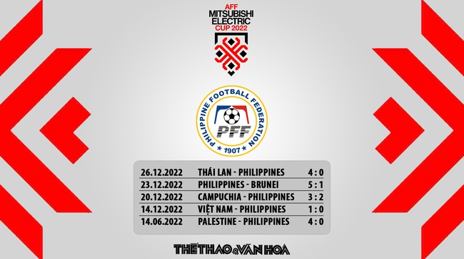 Nhận định bóng đá AFF Cup 2022 Philippines vs Indonesia, 19h30 hôm nay - Ảnh 7.