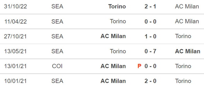 Nhận định bóng đá Milan vs Torino: Vé đi tiếp trong tầm tay - Ảnh 3.