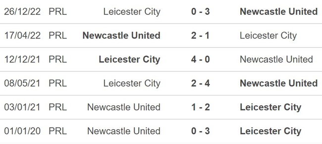 Nhận định bóng đá Newcastle vs Leicester: Hướng tới danh hiệu đầu - Ảnh 2.