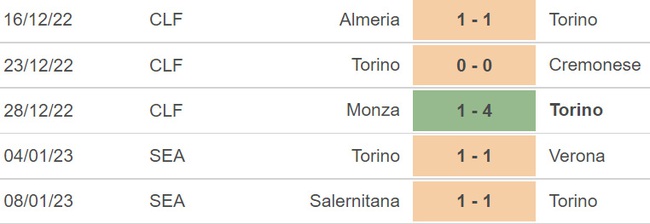 Nhận định bóng đá Milan vs Torino: Vé đi tiếp trong tầm tay - Ảnh 5.