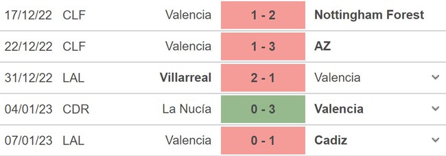 Nhận định bóng đá Real Madrid vs Valencia, bán kết Siêu cúp Tây Ban Nha (02h00 ngày 12/1) - Ảnh 4.