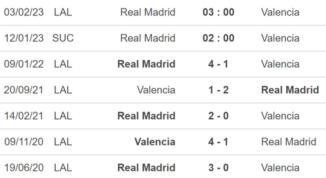 Nhận định bóng đá Real Madrid vs Valencia, bán kết Siêu cúp Tây Ban Nha (02h00 ngày 12/1) - Ảnh 5.