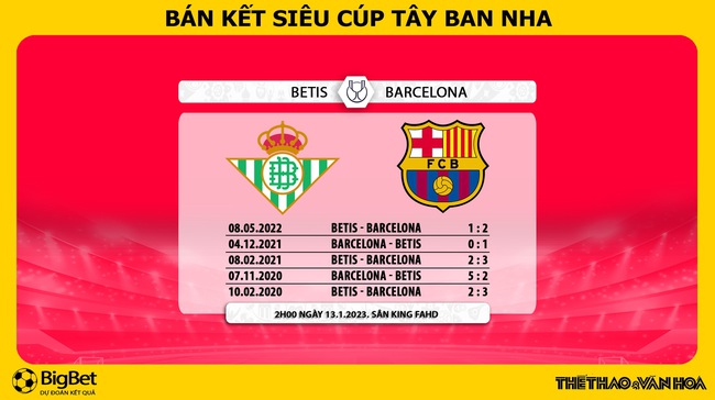 Nhận định bóng đá Real Betis vs Barcelona, bán kết Siêu cúp Tây Ban Nha (2h00 ngày 13/1) - Ảnh 5.