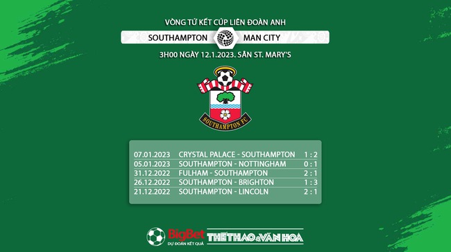 Nhận định bóng đá Southampton vs Man City, tứ kết cúp Liên đoàn Anh (3h00, 12/1) - Ảnh 6.