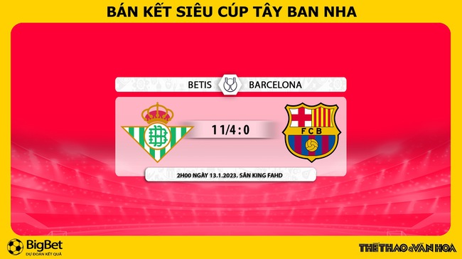 Nhận định bóng đá Real Betis vs Barcelona, bán kết Siêu cúp Tây Ban Nha (2h00 ngày 13/1) - Ảnh 8.