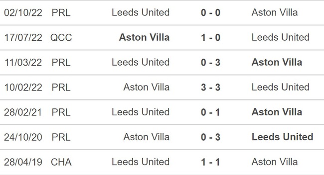 Nhận định bóng đá Aston Villa vs Leeds: Trút giận lên Leeds - Ảnh 2.