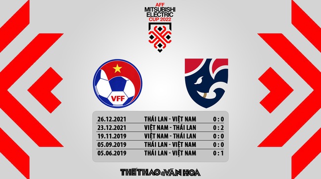 Nhận định bóng đá Việt Nam vs Thái Lan (19h30, 13/1) chung kết AFF Cup 2022  - Ảnh 6.