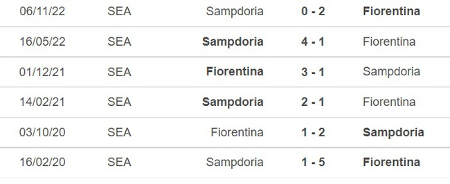 Nhận định bóng đá Fiorentina vs Sampdoria (00h00, 13/1), vòng 1/8 cúp Ý - Ảnh 2.