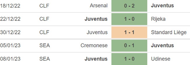 Nhận định bóng đá Napoli vs Juventus: Juve rút ngắn khoảng cách? - Ảnh 5.