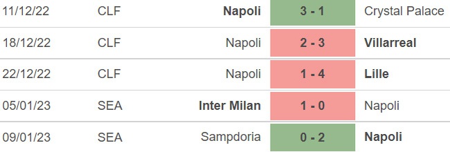 Nhận định bóng đá Napoli vs Juventus: Juve rút ngắn khoảng cách? - Ảnh 4.