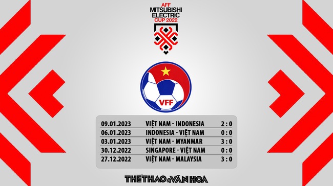 Nhận định bóng đá Việt Nam vs Thái Lan (19h30, 13/1) chung kết AFF Cup 2022  - Ảnh 7.