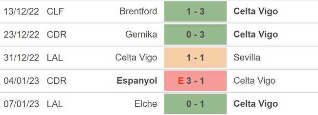 Nhận định bóng đá Celta Vigo vs Villarreal (03h00, 14/1), vòng 17 La Liga - Ảnh 3.