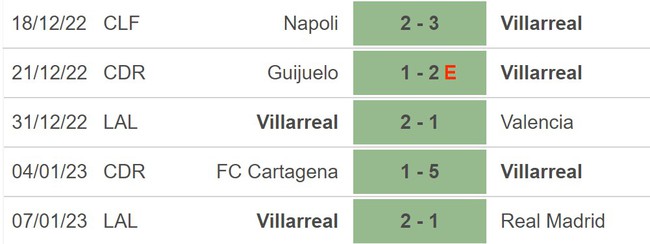 Nhận định bóng đá Celta Vigo vs Villarreal (03h00, 14/1), vòng 17 La Liga - Ảnh 4.
