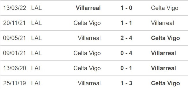 Nhận định bóng đá Celta Vigo vs Villarreal (03h00, 14/1), vòng 17 La Liga - Ảnh 5.