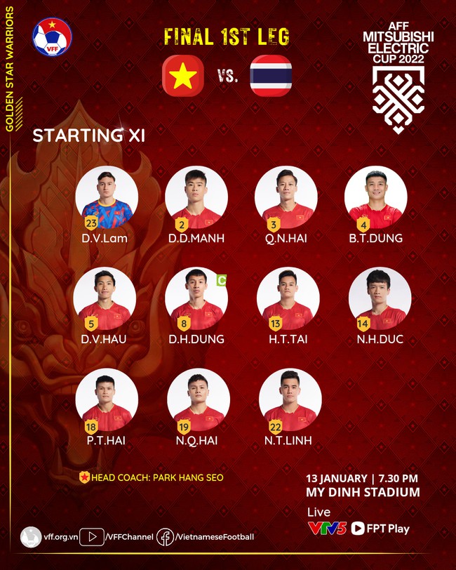 Đội hình xuất phát Việt Nam vs Thái Lan: Duy Mạnh thay Thành Chung  - Ảnh 3.